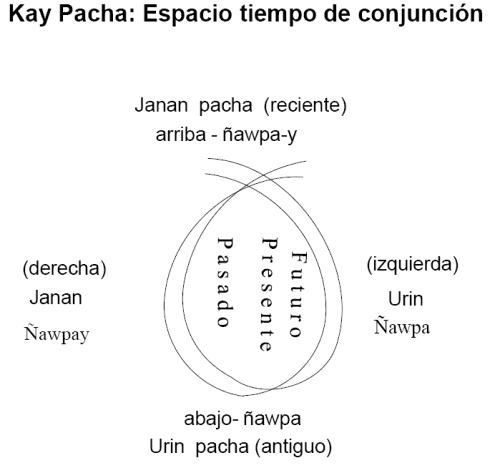 Dibujo 1 - Kay Pacha - Eusebio Manga Quispe Dibujo 1