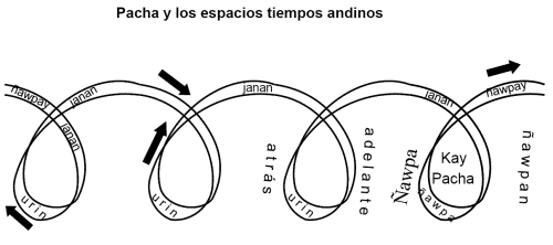 Dibujo 2: Pacha - Eusebio Manga Q. Dibujo 2